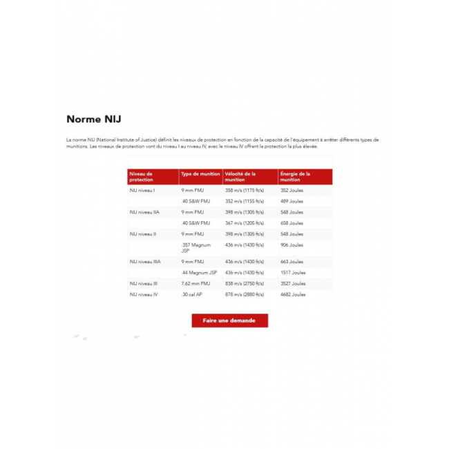 Casque balistique NIJ 3A hagor